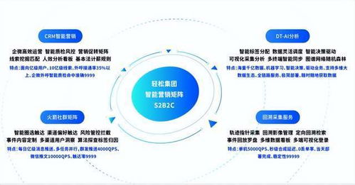 輕松集團(tuán)攜手眾惠相互，科技賦能家庭保險(xiǎn)新品引爆市場(chǎng)